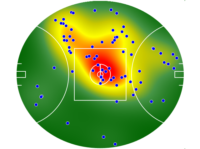 North Melbourne heatmap