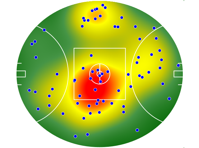 West Coast Eagles heatmap