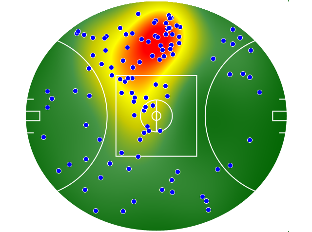 Richmond heatmap