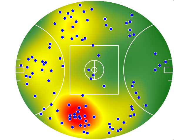 St Kilda heatmap