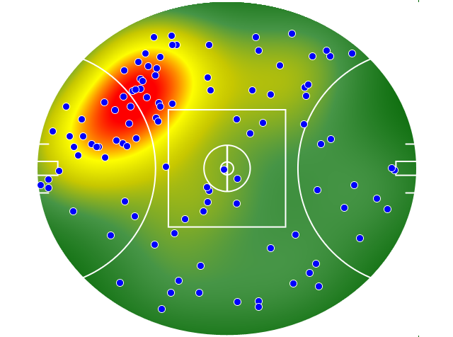 St Kilda heatmap
