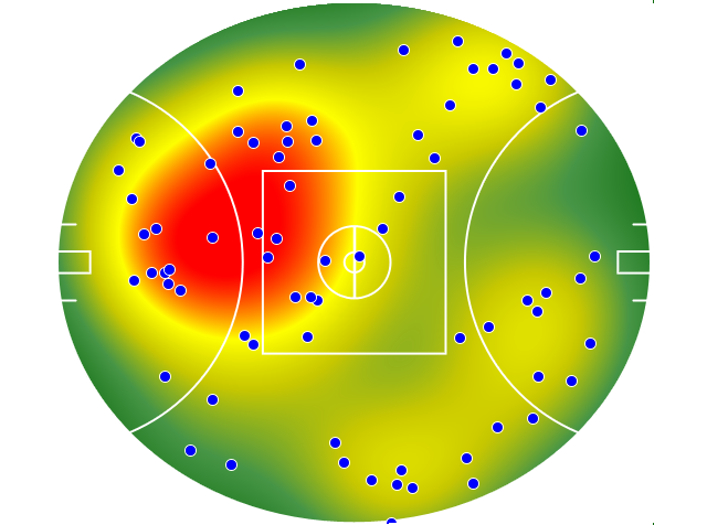 Collingwood heatmap