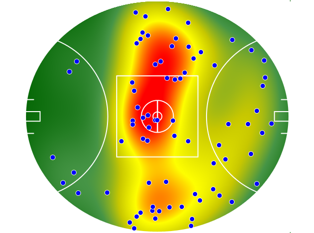 Collingwood heatmap