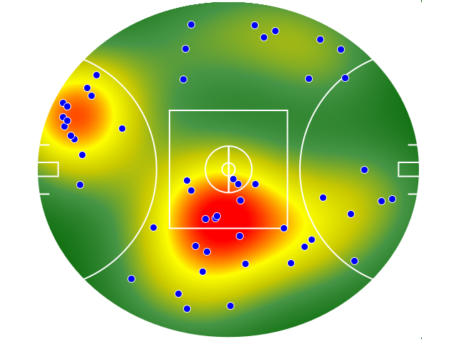 Sydney Swans heatmap