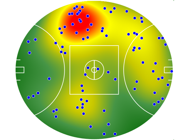 Collingwood heatmap