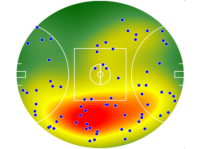Collingwood heatmap
