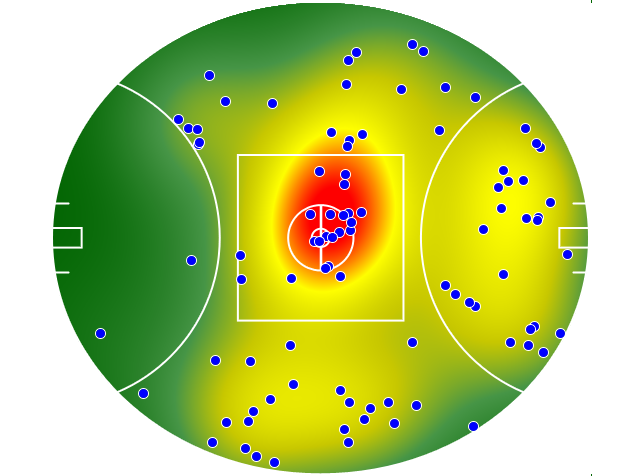Brisbane Lions heatmap