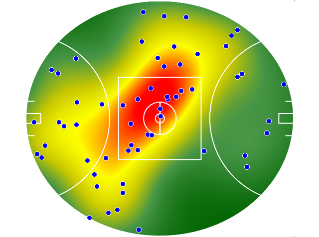 Collingwood heatmap