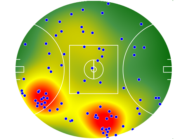 Brisbane Lions heatmap