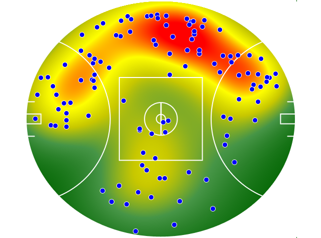 Collingwood heatmap