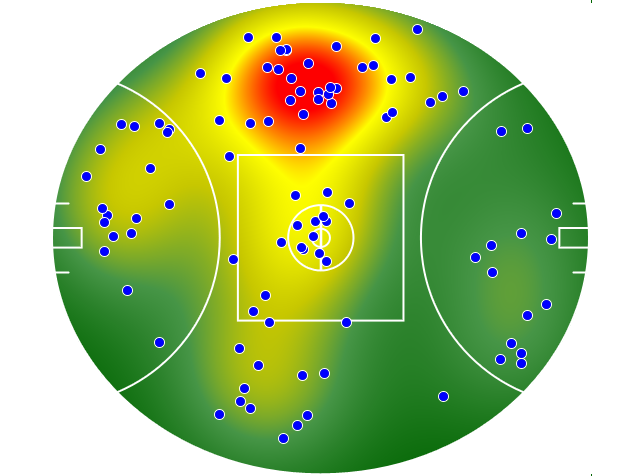 Brisbane Lions heatmap