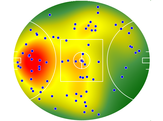 Brisbane Lions heatmap