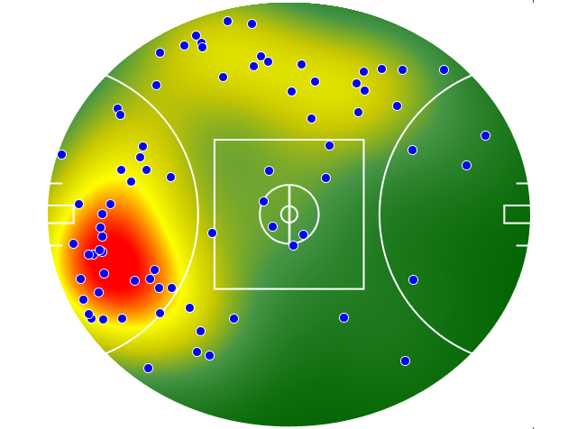 Sydney Swans heatmap