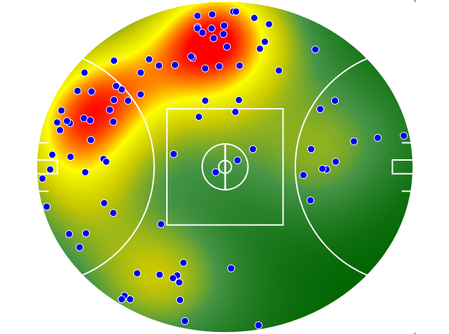 Sydney Swans heatmap