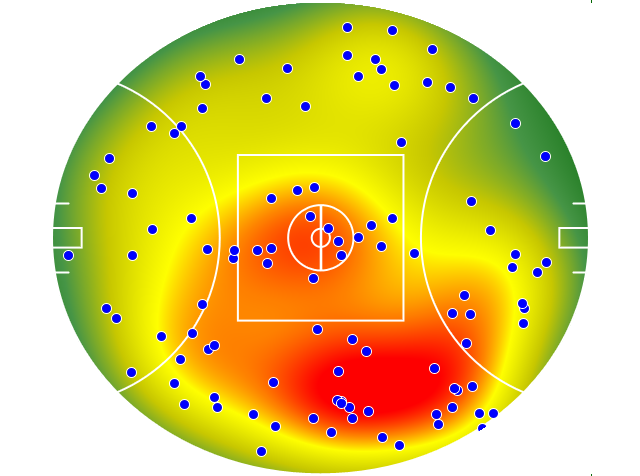 Essendon heatmap