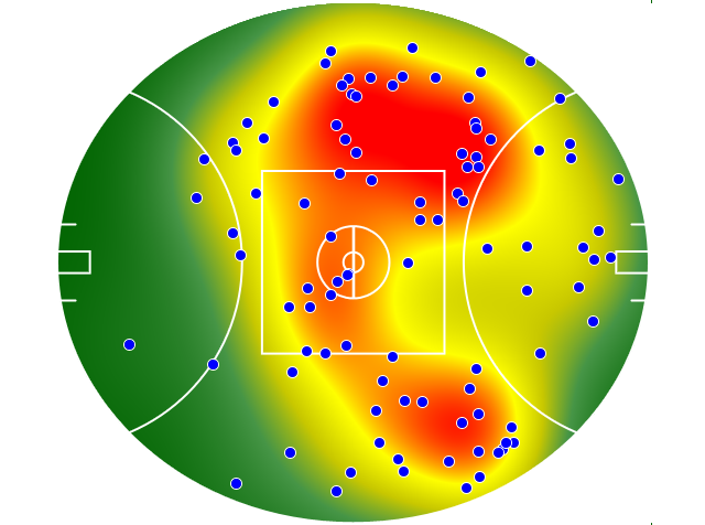 Sydney Swans heatmap