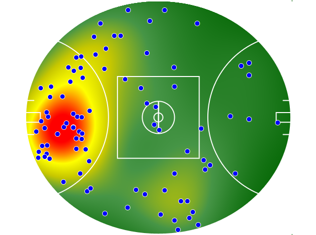 Essendon heatmap