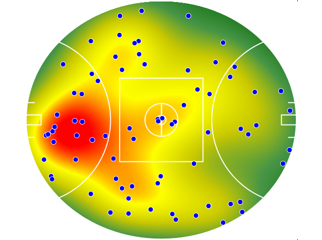 Sydney Swans heatmap