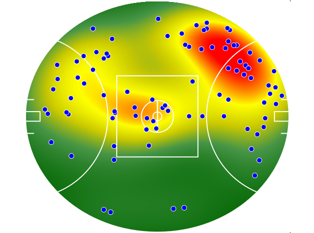 Essendon heatmap