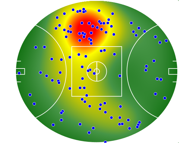 Gold Coast Suns heatmap