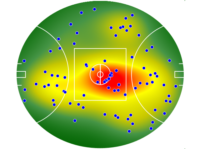 Gold Coast Suns heatmap