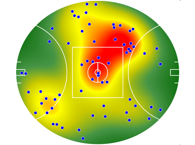 Gold Coast Suns heatmap