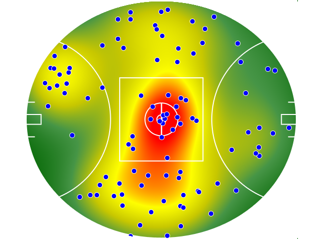 Melbourne heatmap