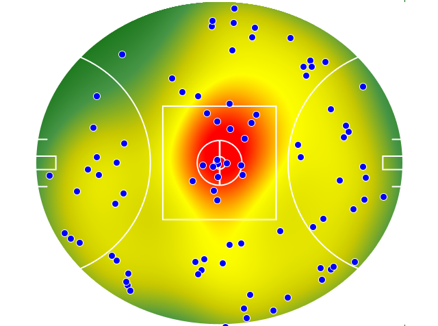 GWS Giants heatmap
