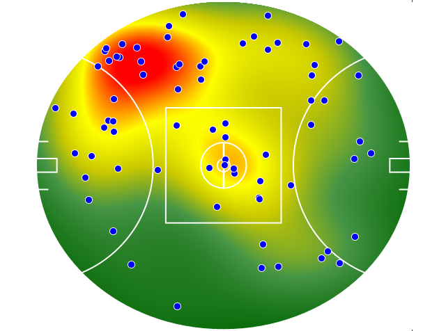 Fremantle heatmap