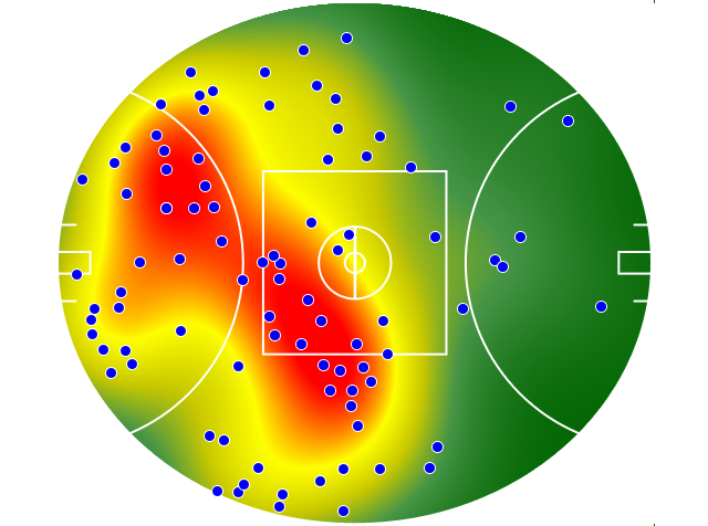 GWS Giants heatmap