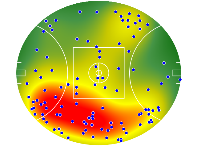 GWS Giants heatmap