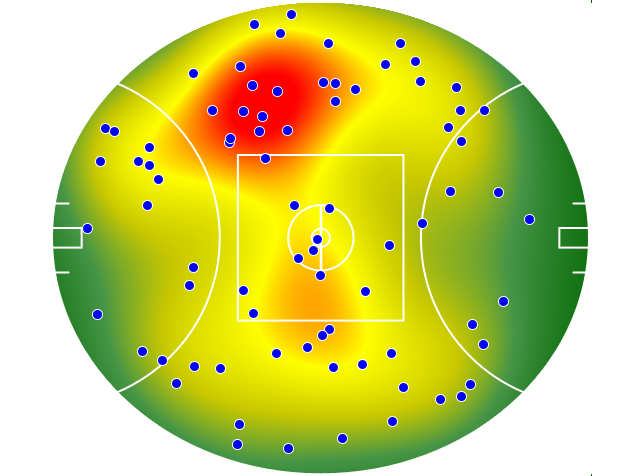 GWS Giants heatmap