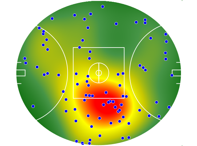 Adelaide Crows heatmap