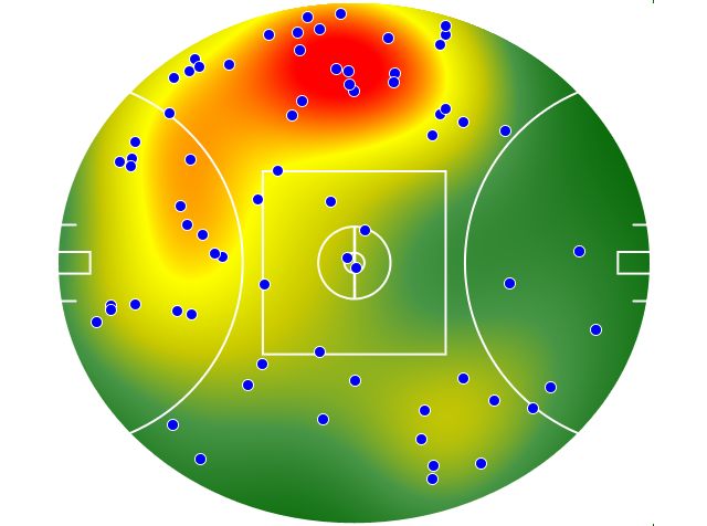 Adelaide Crows heatmap