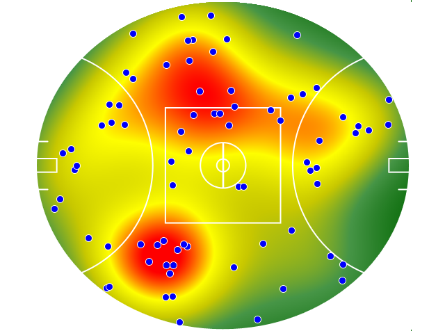 Port Adelaide heatmap