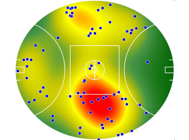 Adelaide Crows heatmap
