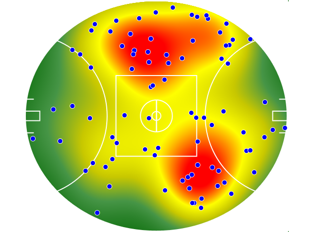 Port Adelaide heatmap