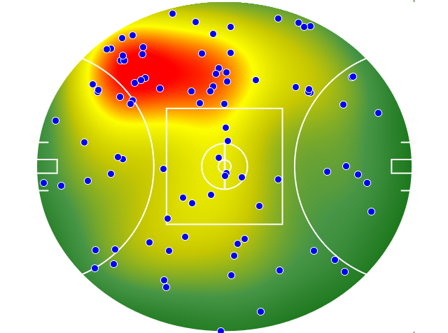 Adelaide Crows heatmap