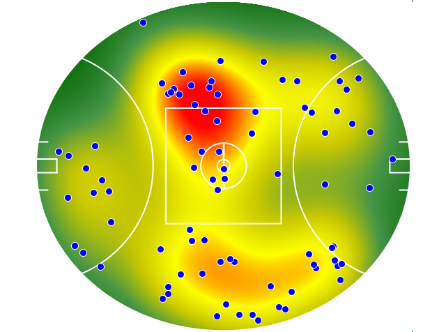 Port Adelaide heatmap