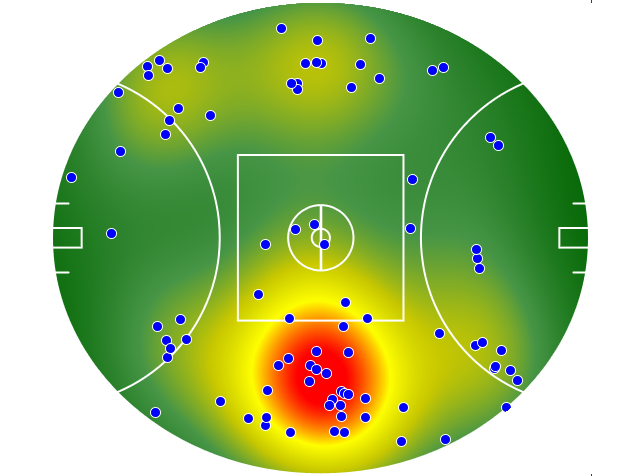 West Coast Eagles heatmap