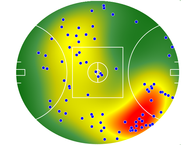 West Coast Eagles heatmap