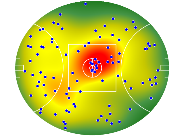 Western Bulldogs heatmap