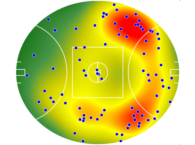 Western Bulldogs heatmap
