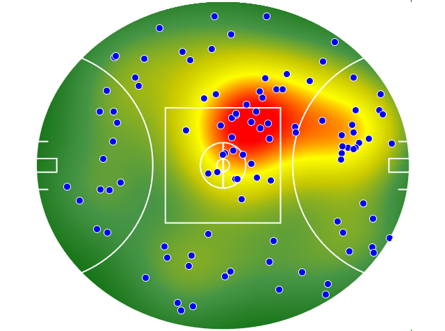 Western Bulldogs heatmap