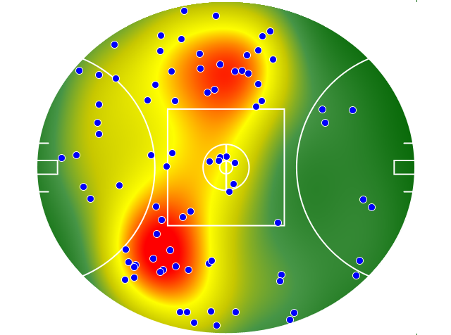 North Melbourne heatmap