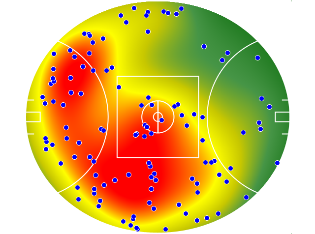 Western Bulldogs heatmap