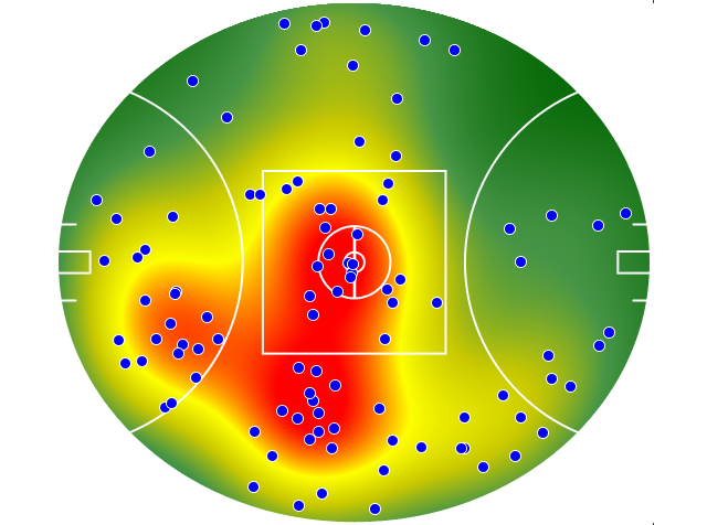 Brisbane Lions heatmap