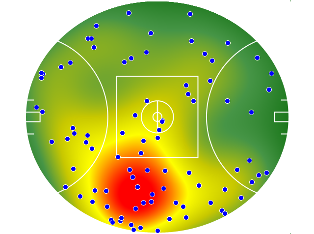 Essendon heatmap