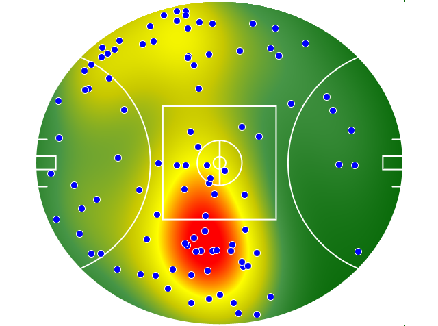 Essendon heatmap