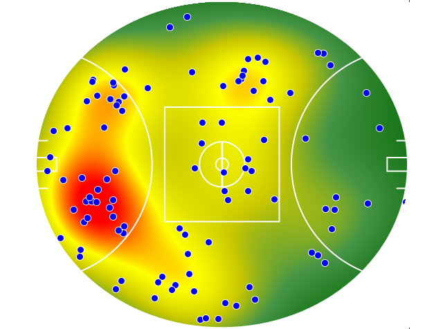 Essendon heatmap
